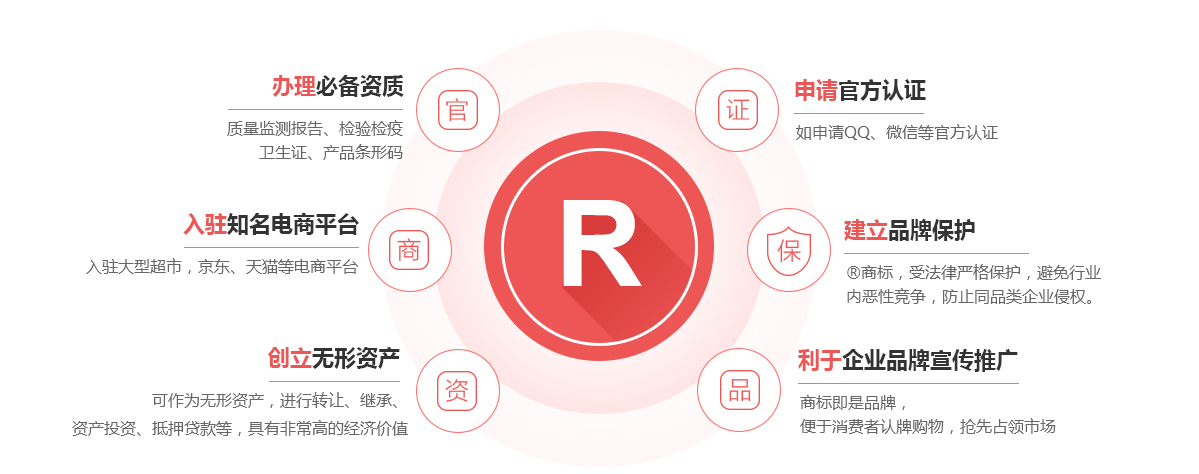 汝州商标注册的作用